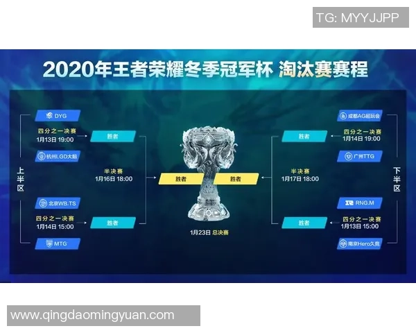 V5战队在冠军杯积分榜中以86分稳居第一位置展现强大实力 V5战队在冠军杯积分榜中以86分稳居第一位置展现强大实力